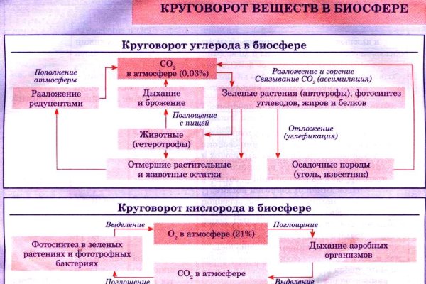 Актуальное зеркало на кракен